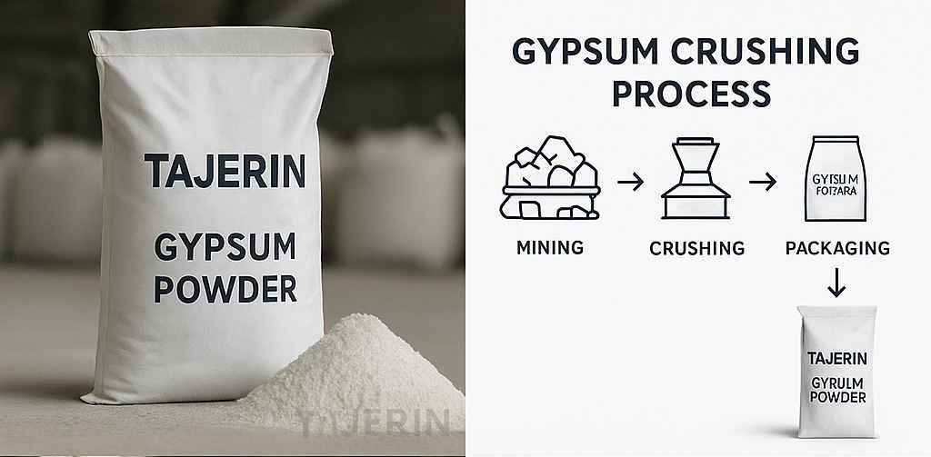 gypsum